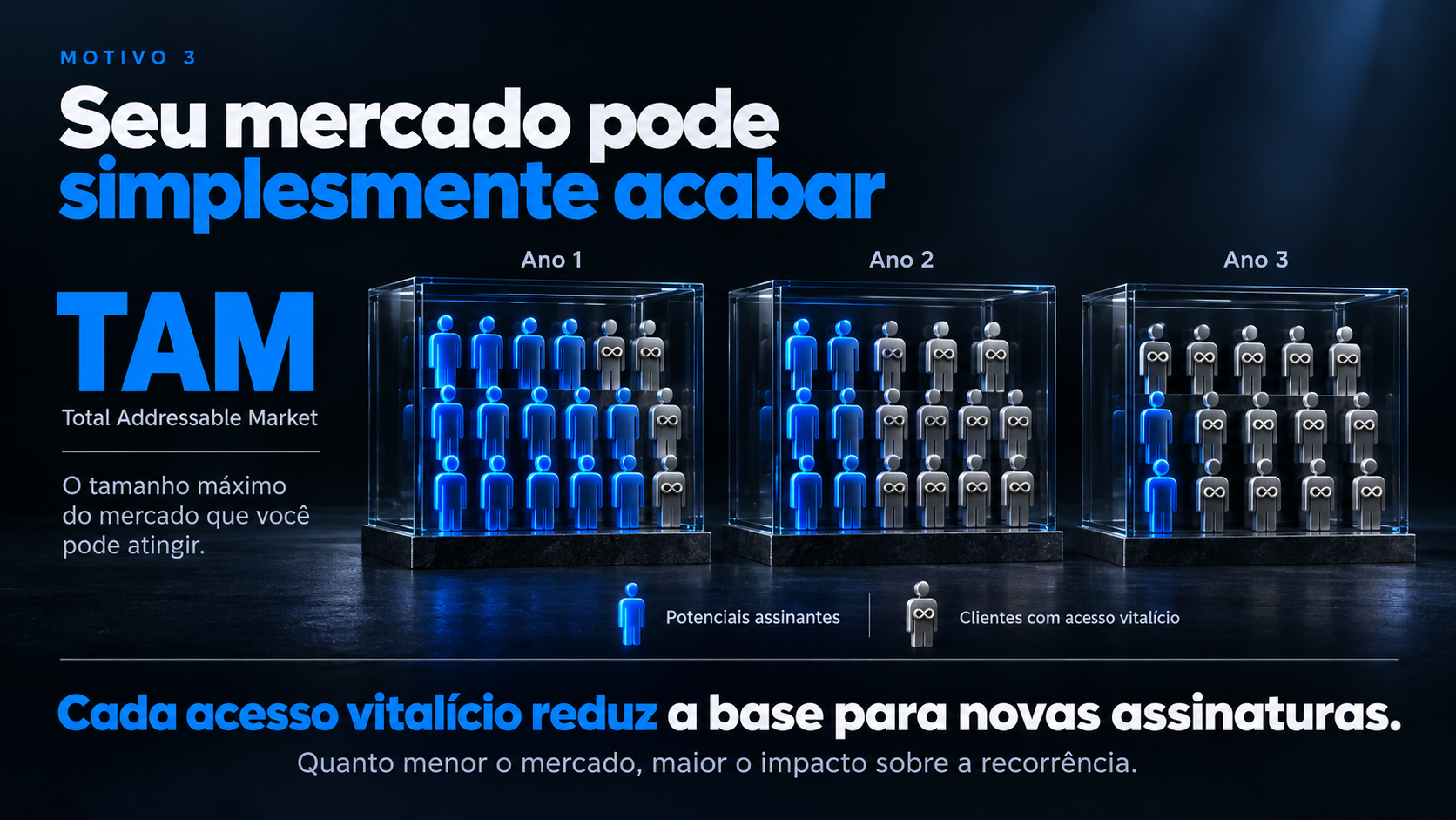 Ilustracao de mercado finito com clientes vitalicios mostrando esgotamento da base de compradores no mercado digital