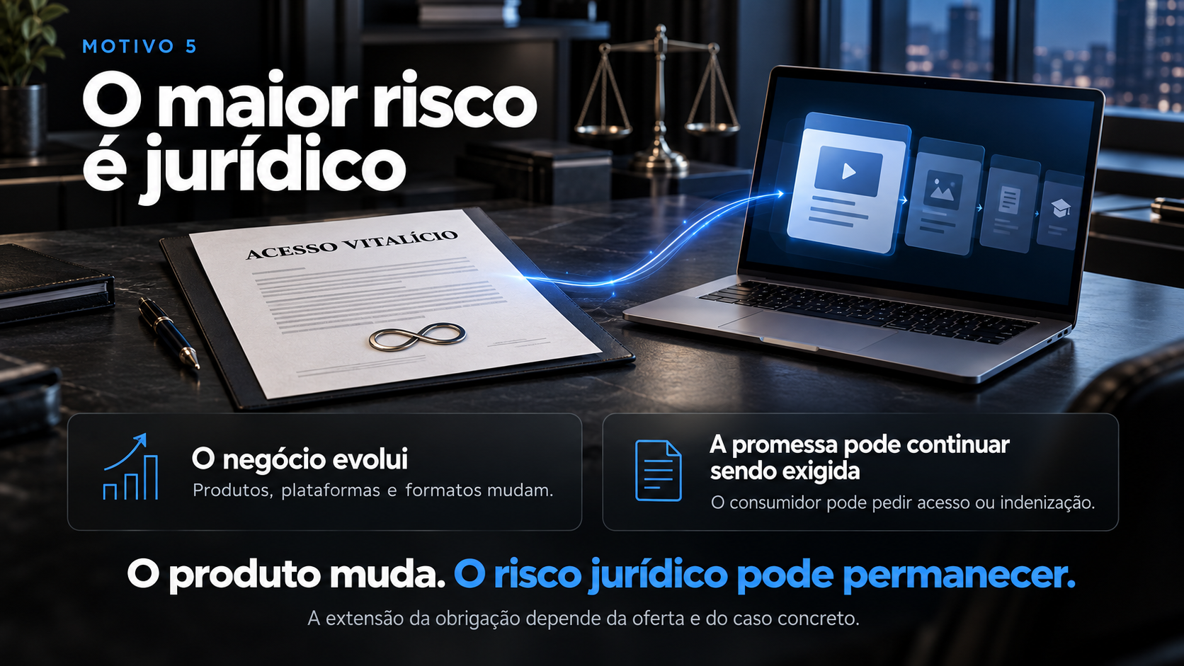 Alerta sobre o risco juridico da venda de acesso vitalicio incluindo CDC e obrigacao de manutencao do produto digital