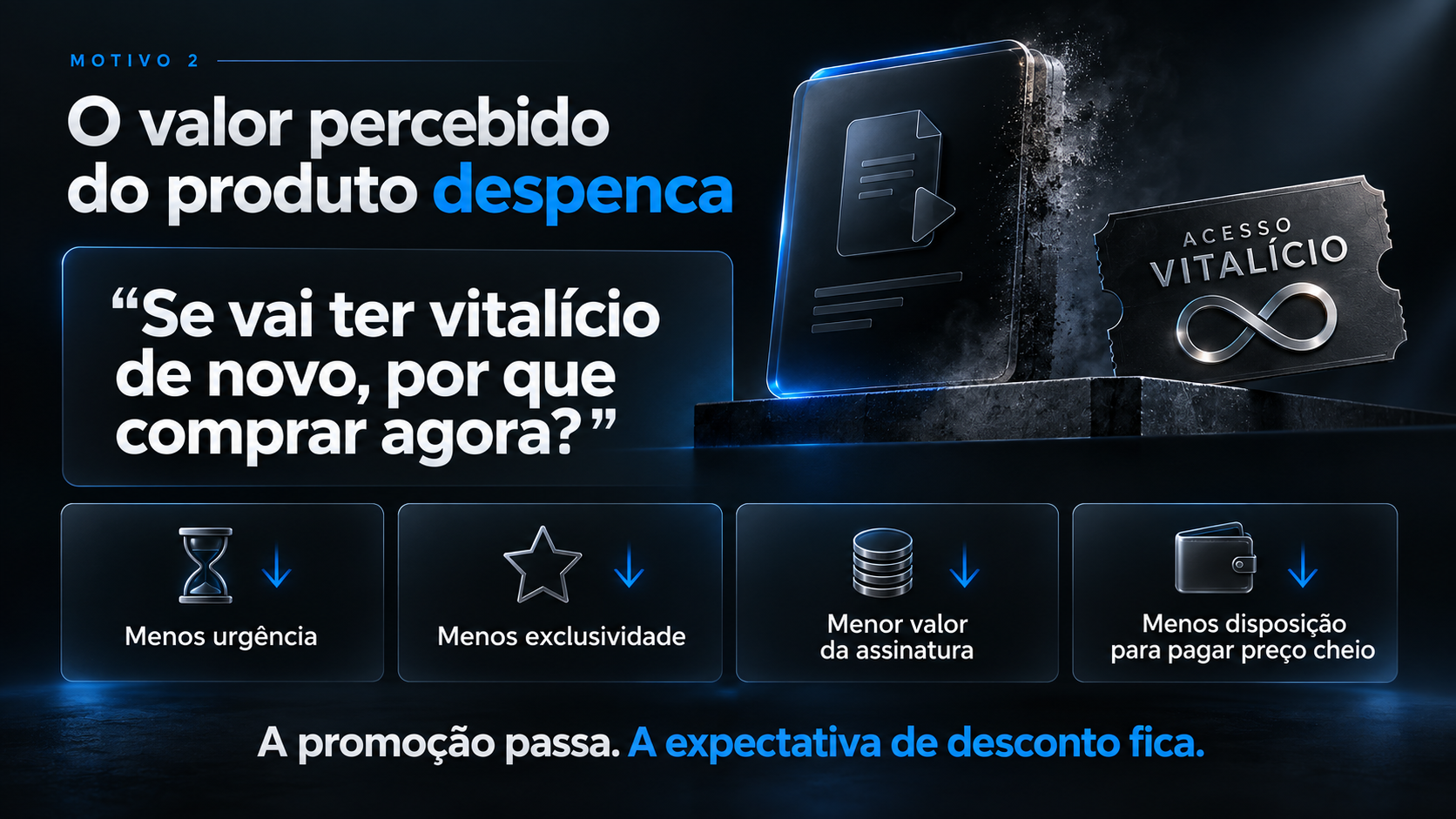 Infografico mostrando como promocoes repetidas de acesso vitalicio derrubam o valor percebido do infoproduto