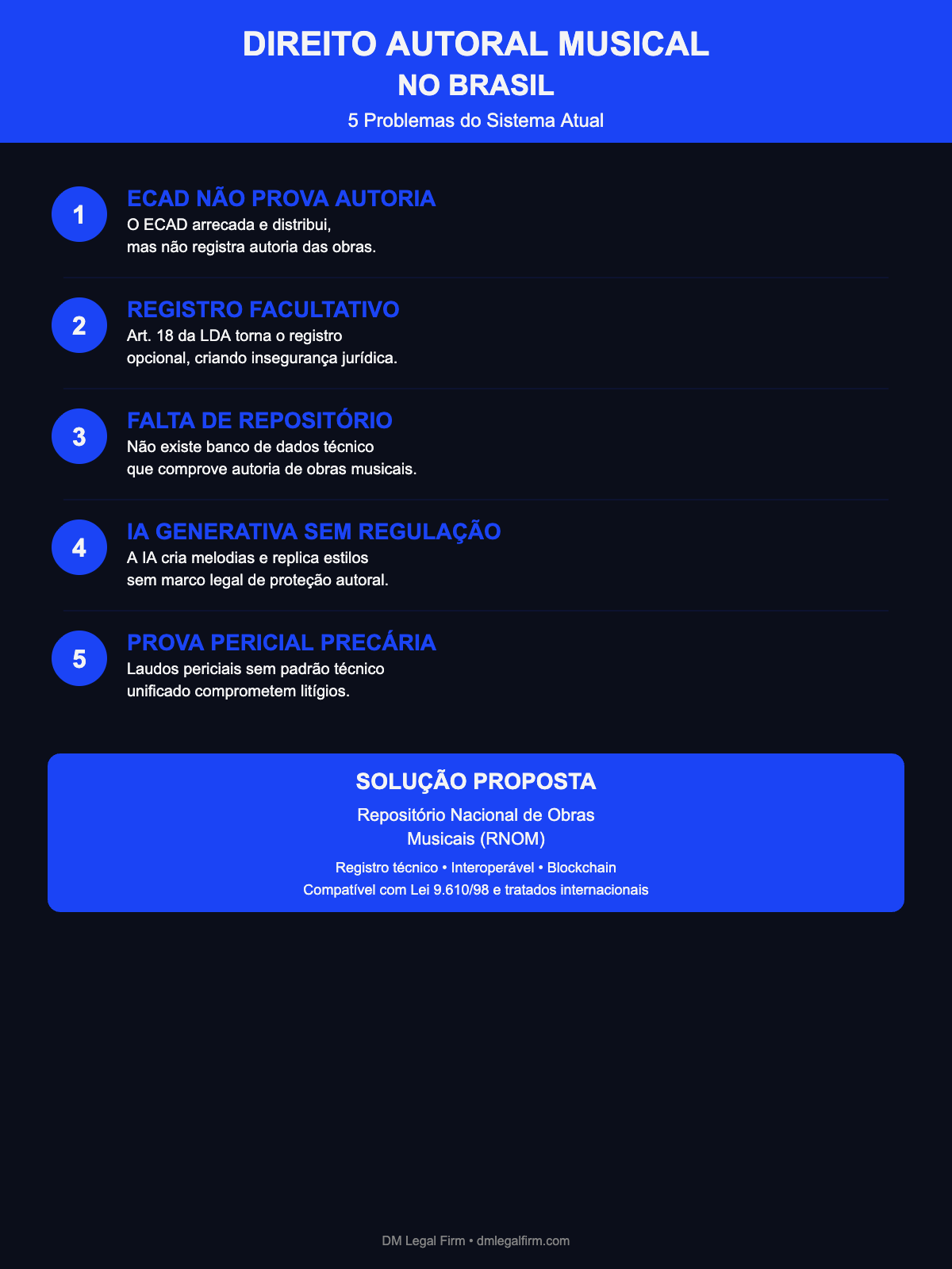Infográfico sobre direito autoral musical no Brasil: 5 problemas do sistema atual